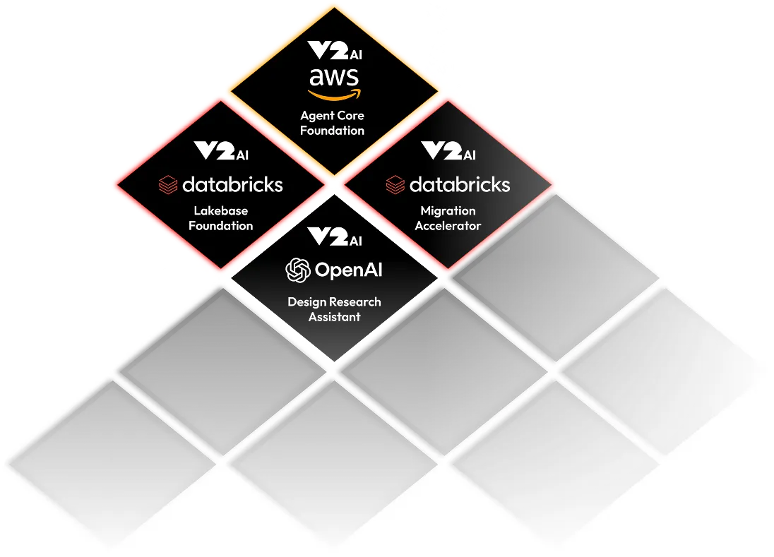 V2 Partners who help with fast starts - AWS, databricks & OpenAI
